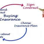 questions-before-buying-insurance